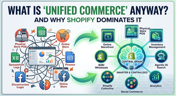 Qu'est-ce que le « commerce unifié » ? (Et pourquoi Shopify le domine)